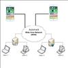 AutotrackOnDemandBuildingManagement