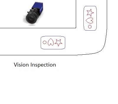 Vision Inspection