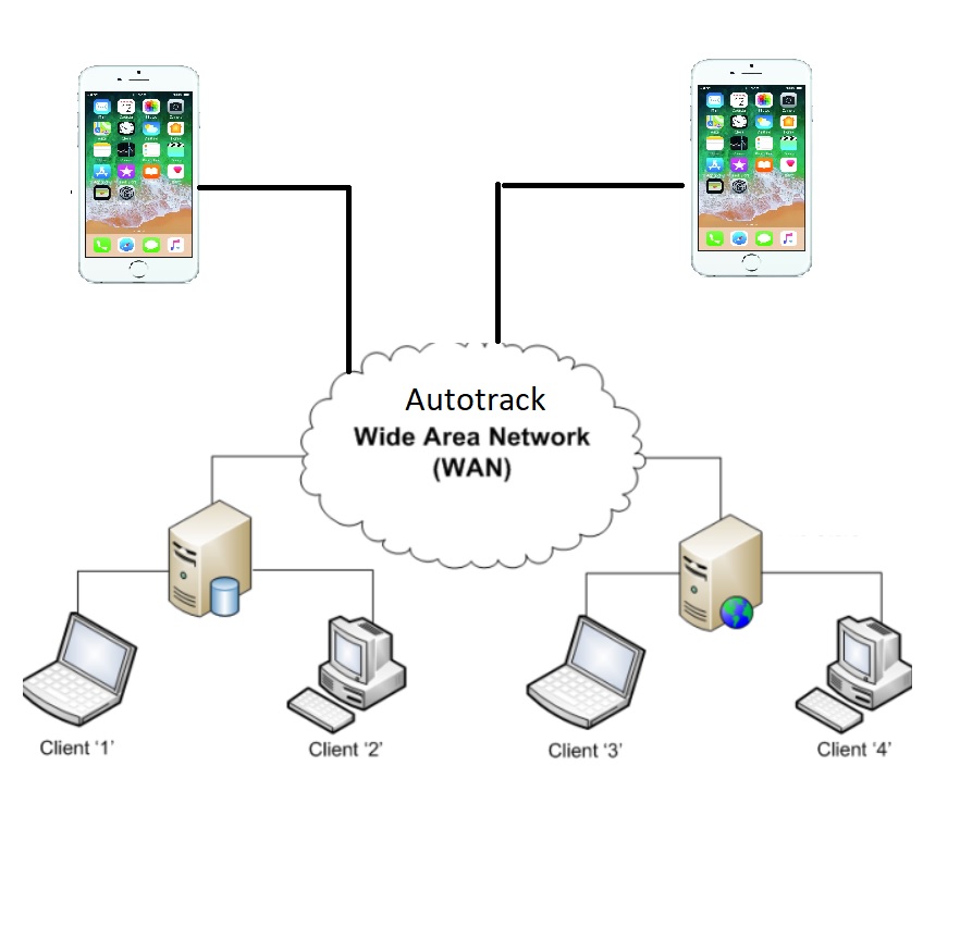 AutotrackOnDemandBuildingManagement