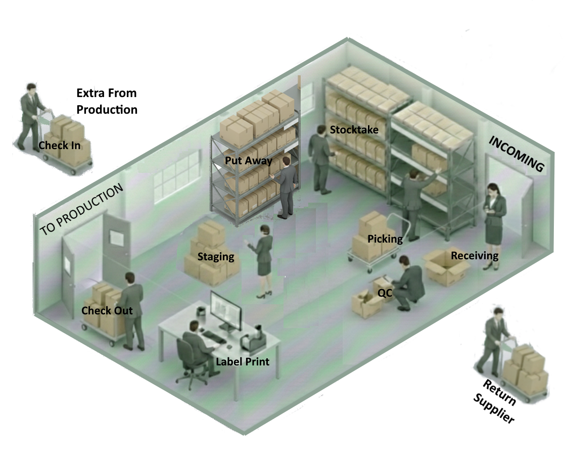 RawMaterialWarehouseBuilding